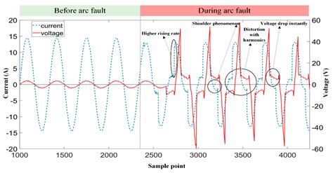 low voltage fault monitoring
